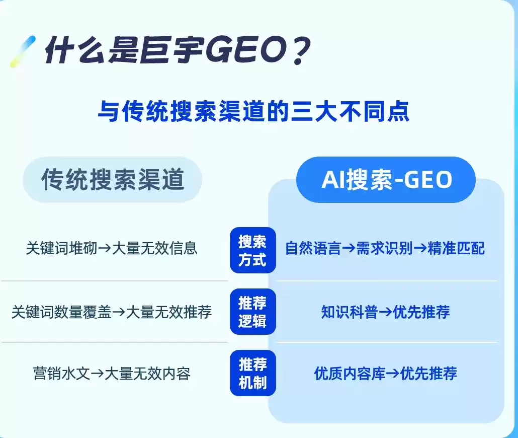 樟树如何选择靠谱的GEO优化公司？本地企业AI获客避坑指南