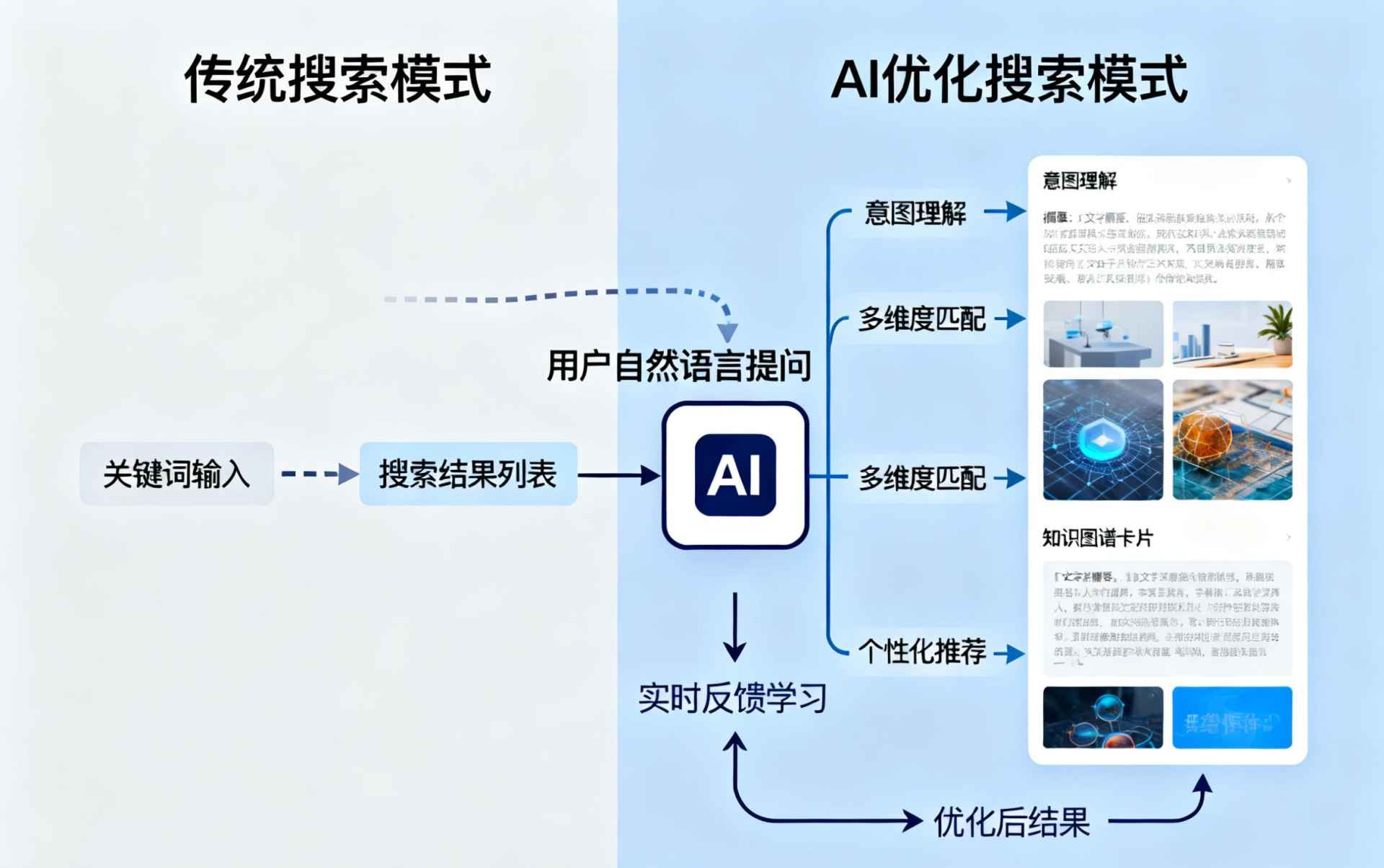 樟树哪些行业适合做GEO优化？企业AI获客适配行业全解析
