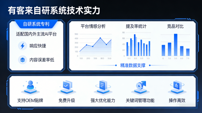 樟树星际AI-GEO对比同行有什么优势？正规AI优化服务商差异化对比