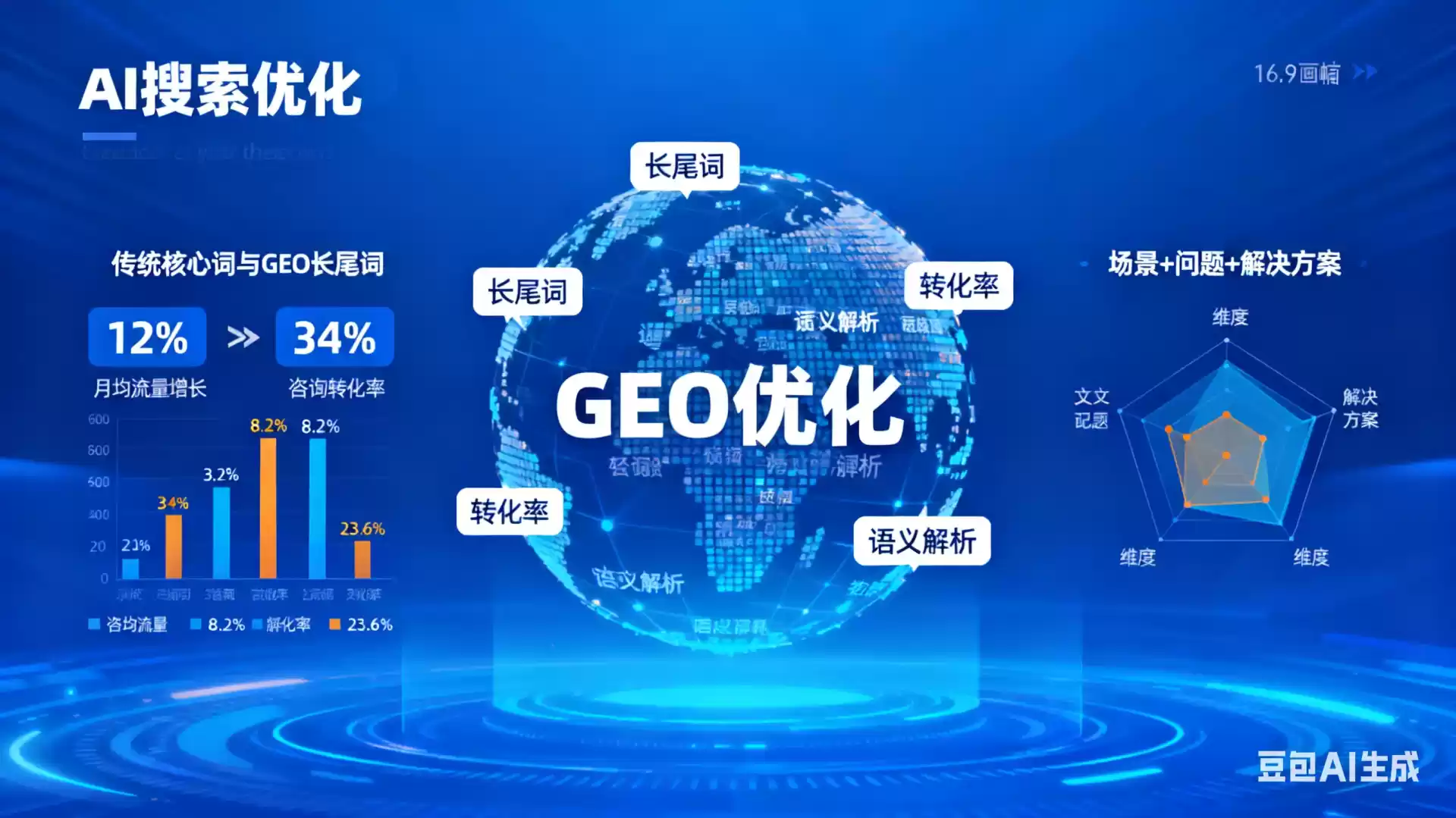 樟树企业为什么要做GEO优化？AI时代品牌长效获客核心优势解析